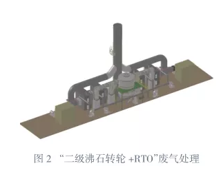 自行车涂装VOC高效处理方案探讨 中网信息