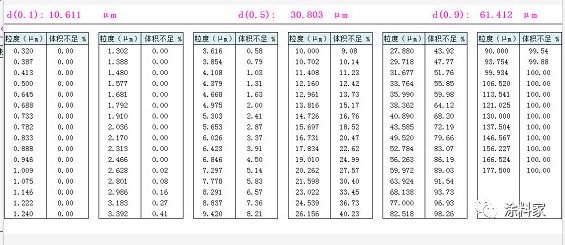 谈谈涂料的体积固含及涂布率 涂料在线，coatingol.com