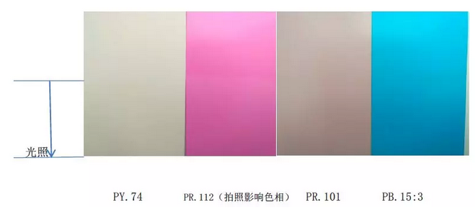 水性漆色牢度问题难解决？展辰专家有不一样的看法 涂料在线,coatingol.com