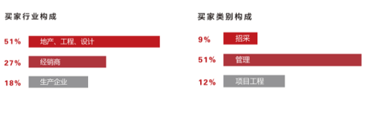 第二十六届铝门窗幕墙新产品博览会 涂料在线，coatingol.com