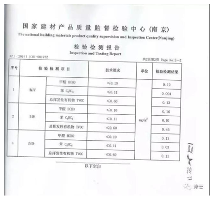 室内甲醛超标频频上演，怎么办？ 中网信息