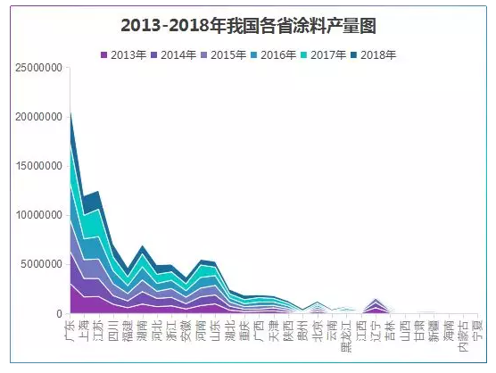 广东涂料距涂料强省还有多远？ 涂料在线，coatingol.com