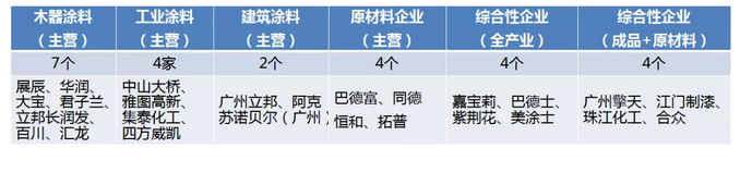 广东涂料距涂料强省还有多远？ 涂料在线，coatingol.com