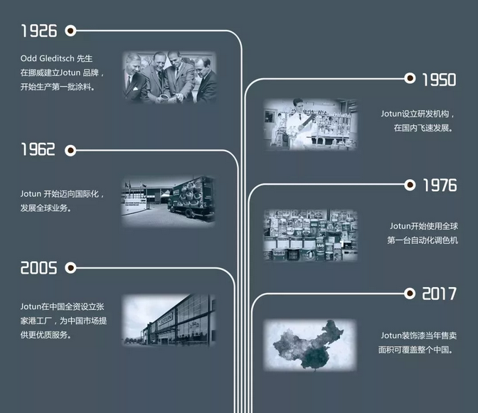 百年传承，百年涂料，你要的色彩佐敦都有 涂料在线，coatingol.com