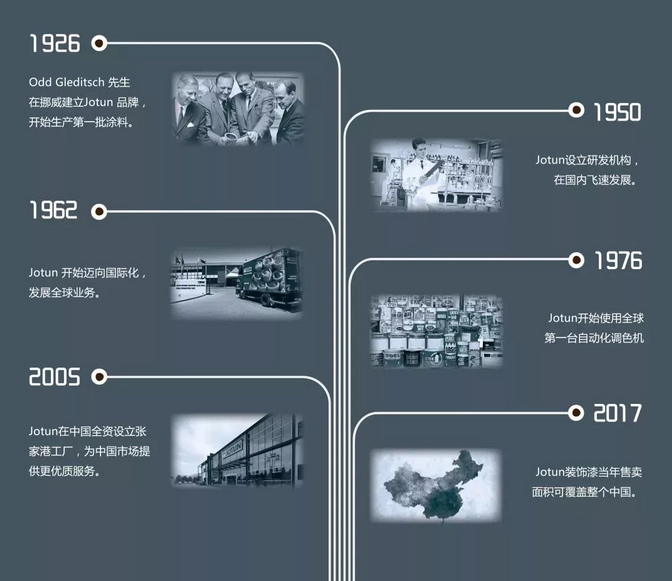 百年传承，百年涂料，你要的色彩佐敦都有 中网信息