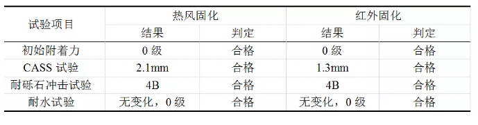 催化燃烧红外辐射固化技术在轮毂粉末涂装领域的应用 涂料在线，coatingol.com