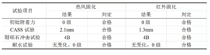 催化燃烧红外辐射固化技术在轮毂粉末涂装领域的应用 中网信息