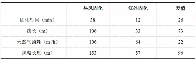 催化燃烧红外辐射固化技术在轮毂粉末涂装领域的应用 中网信息