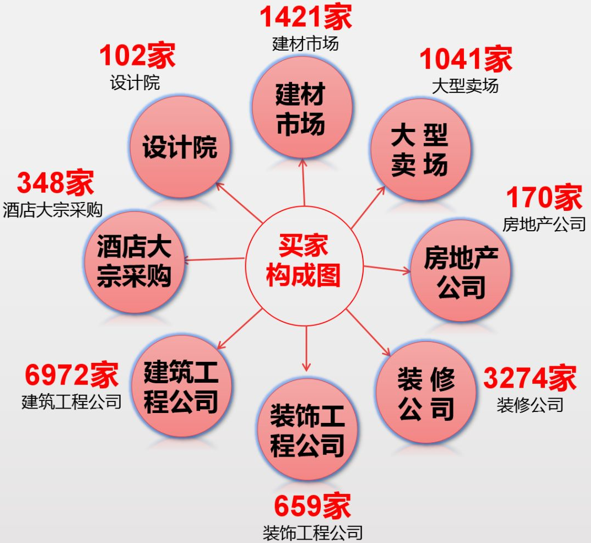 8月来青岛建博会，帮您一站式做好25万买家的生意！ 涂料在线,coatingol.com