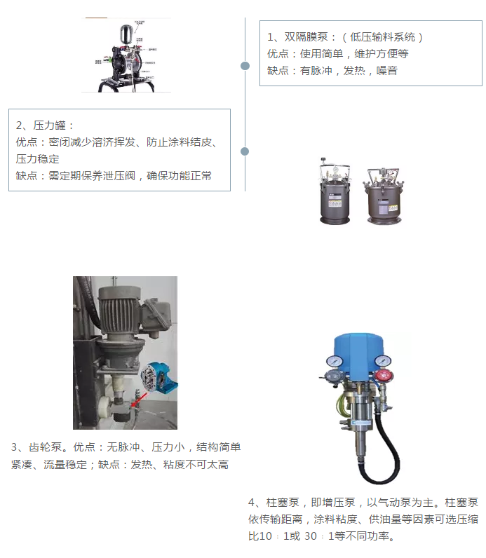 “油改水“之如何解决木制家具喷涂问题（一） 涂料在线,coatingol.com