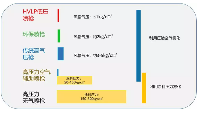 “油改水“之如何解决木制家具喷涂问题（一） 涂料在线,coatingol.com