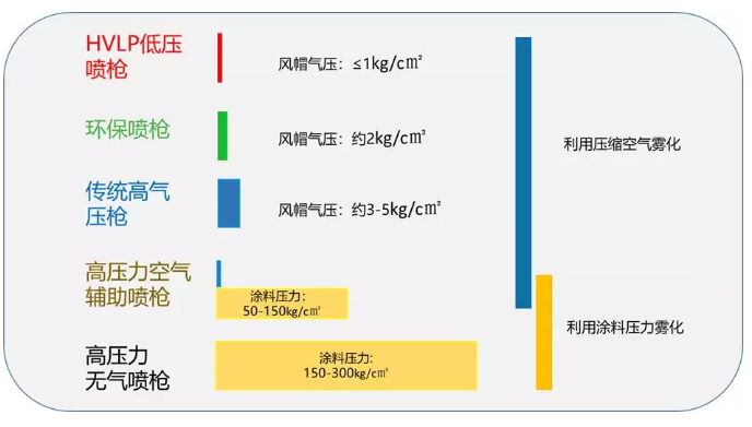 “油改水“之如何解决木制家具喷涂问题（一） 中网信息