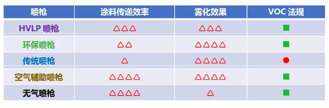 “油改水“之如何解决木制家具喷涂问题（一） 涂料在线,coatingol.com