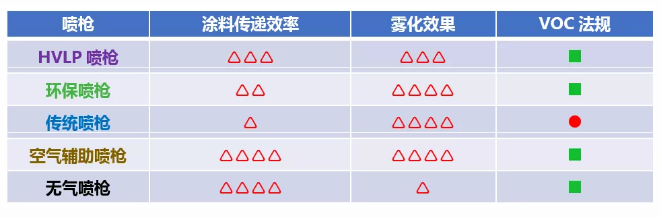 “油改水“之如何解决木制家具喷涂问题（一） 中网信息