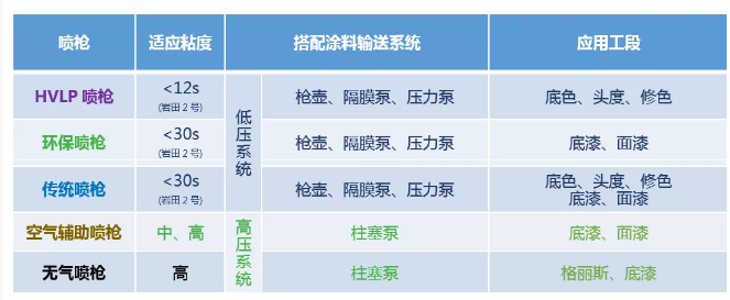 “油改水“之如何解决木制家具喷涂问题（一） 涂料在线,coatingol.com
