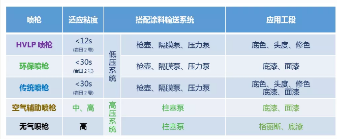 “油改水“之如何解决木制家具喷涂问题（一） 中网信息