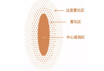 “油改水“之如何解决木制家具喷涂问题（二） 涂料在线,coatingol.com