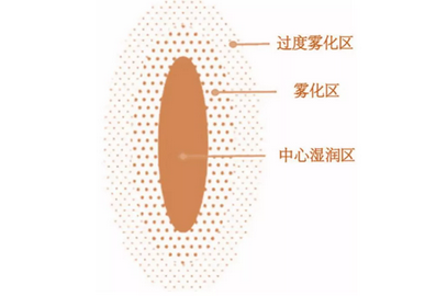 “油改水“之如何解决木制家具喷涂问题（二） 中网信息