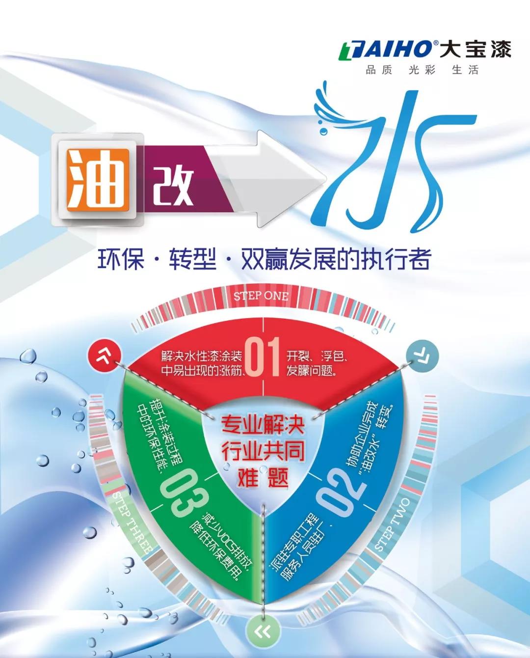 “油改水“之如何解决木制家具喷涂问题（二） 涂料在线,coatingol.com