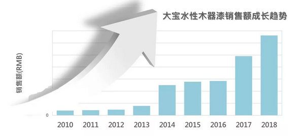 “油改水“之如何解决木制家具喷涂问题（三） 中网信息