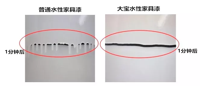 “油改水“之如何解决木制家具喷涂问题（三） 涂料在线,coatingol.com