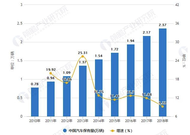 2019年中国汽车涂料行业市场现状及发展趋势分析 环保涂料替代将成为涂装线主流 涂料在线,coatingol.com