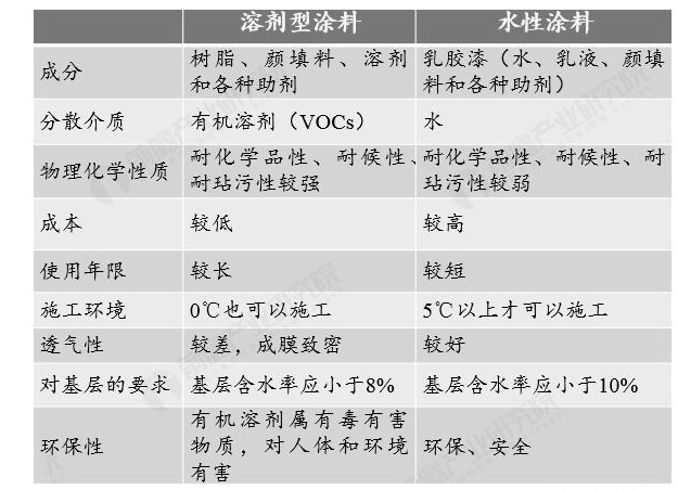 2019年中国汽车涂料行业市场现状及发展趋势分析 环保涂料替代将成为涂装线主流 涂料在线,coatingol.com