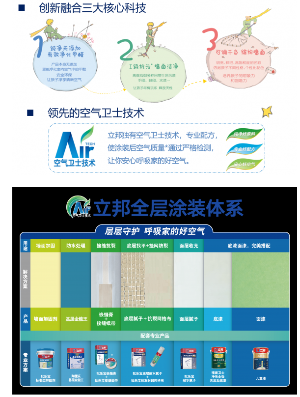 立邦儿童漆获欧美环保检测双认证，立邦用“双认证”打造安全、绿色环保的儿童房居住环境，保障孩子健康成长 涂料在线,coatingol.com