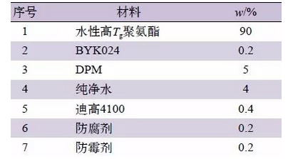 水性木器涂料中，有关木材涨筋问题的研讨 涂料在线,coatingol.com