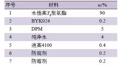 水性木器涂料中，有关木材涨筋问题的研讨 中网信息