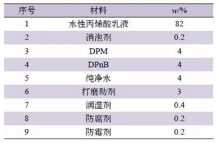 水性木器涂料中，有关木材涨筋问题的研讨 涂料在线,coatingol.com