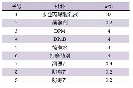 水性木器涂料中，有关木材涨筋问题的研讨 中网信息