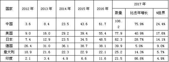 Q1亏损后…如何从1020亿美元的高性能涂料市场找回先机？ 涂料在线,coatingol.com