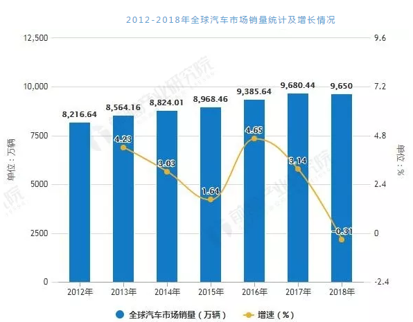 全球汽车涂料行业丨市场现状及发展趋势分析 涂料在线,coatingol.com