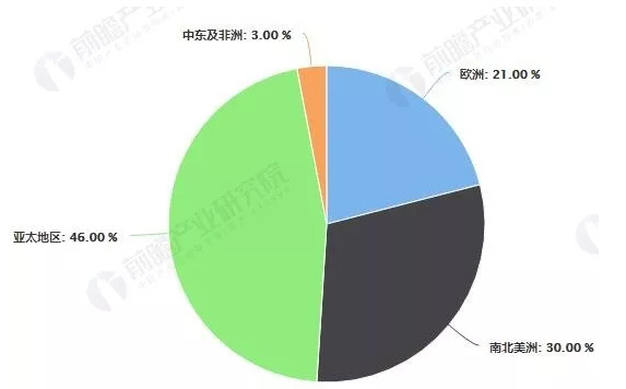 全球汽车涂料行业丨市场现状及发展趋势分析 涂料在线,coatingol.com