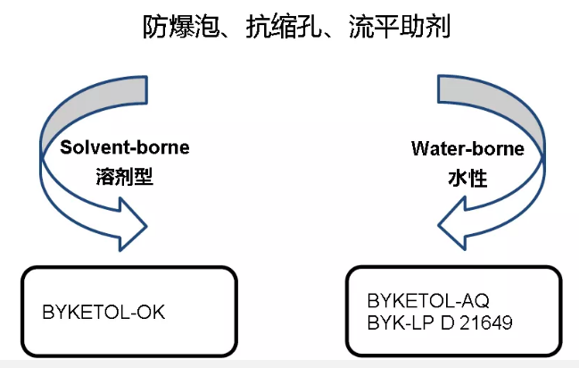 汽车漆中的多面手 --- 防爆泡 、抗缩孔、流平助剂 涂料在线,coatingol.com
