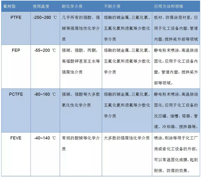 氟碳涂料可以用于这么多领域，我竟然不知道！ 涂料在线,coatingol.com
