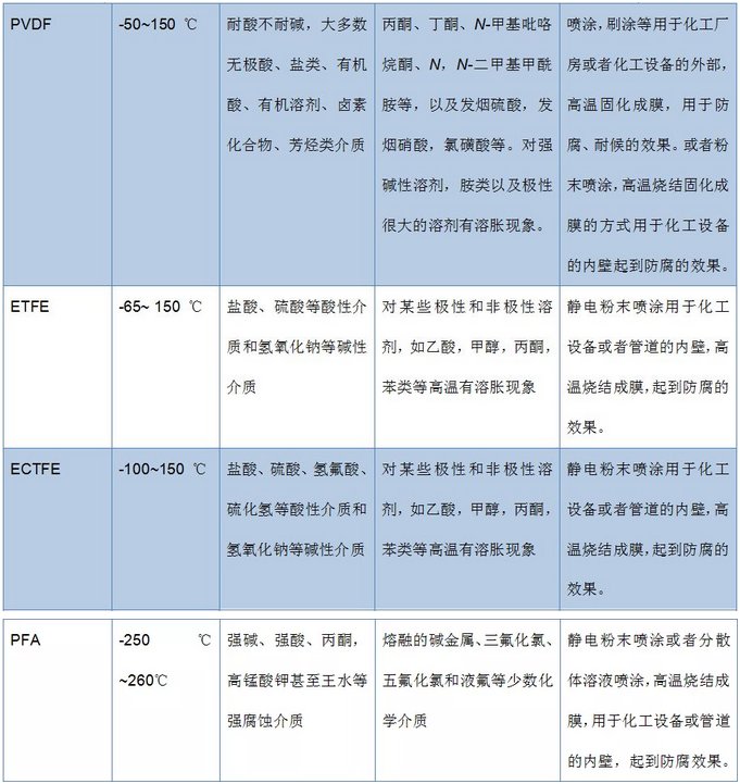 氟碳涂料可以用于这么多领域，我竟然不知道！ 涂料在线,coatingol.com