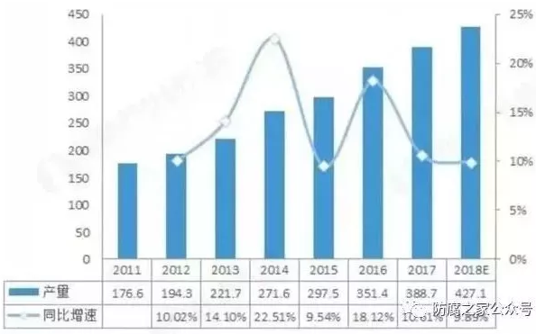 中国的重防腐涂料市场到底有多大？或将超2000亿元！ 涂料在线,coatingol.com