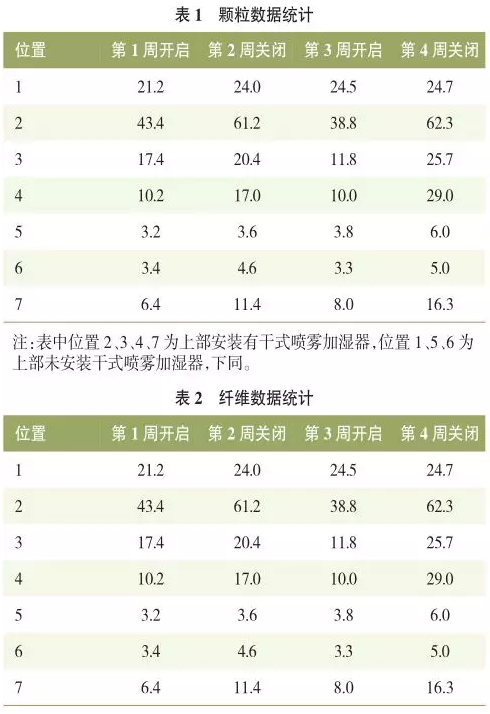 加湿器在涂装车间应用的效果分析 涂料在线,coatingol.com