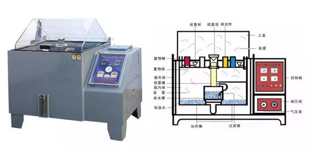 耐盐雾试验问题解析 涂料在线,coatingol.com