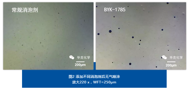 谈一谈水性涂料无气喷涂的消泡 涂料在线,coatingol.com