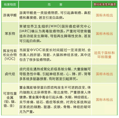 水性木器漆环保标准全解析 涂料在线,coatingol.com