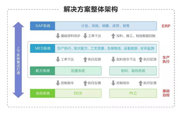 涂料行业的智能化时代来了!这几家行业巨头们都有哪些举动？ 涂料在线,coatingol.com