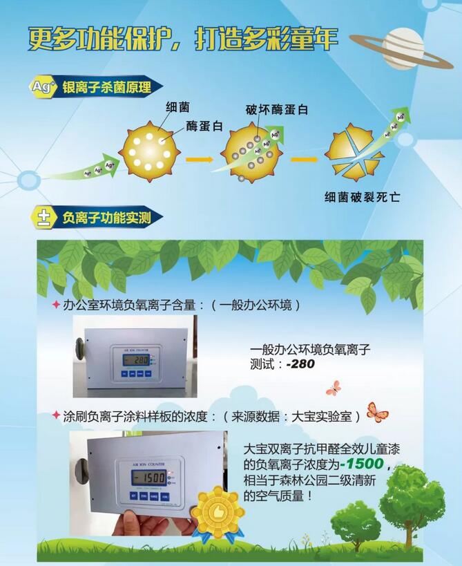 大宝漆：装修无小事，抗醛更是大事 涂料在线,coatingol.com