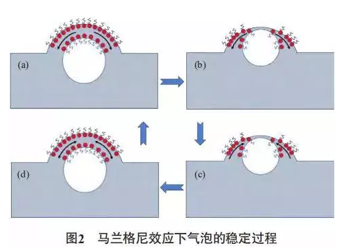 水性涂料用消泡剂的作用机制及发展趋势 涂料在线,coatingol.com