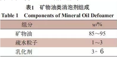 水性涂料用消泡剂的作用机制及发展趋势 涂料在线,coatingol.com