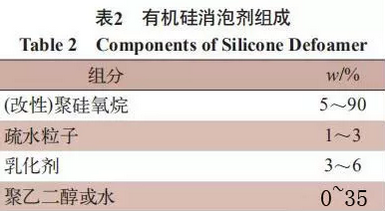 水性涂料用消泡剂的作用机制及发展趋势 涂料在线,coatingol.com