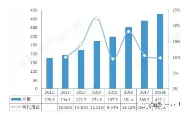 中国的重防腐涂料市场或将超2000亿元 涂料在线,coatingol.com
