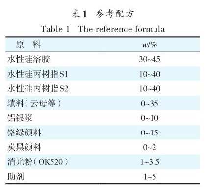 环保型金属防腐涂料性能关键影响因素研究 涂料在线,coatingol.com
